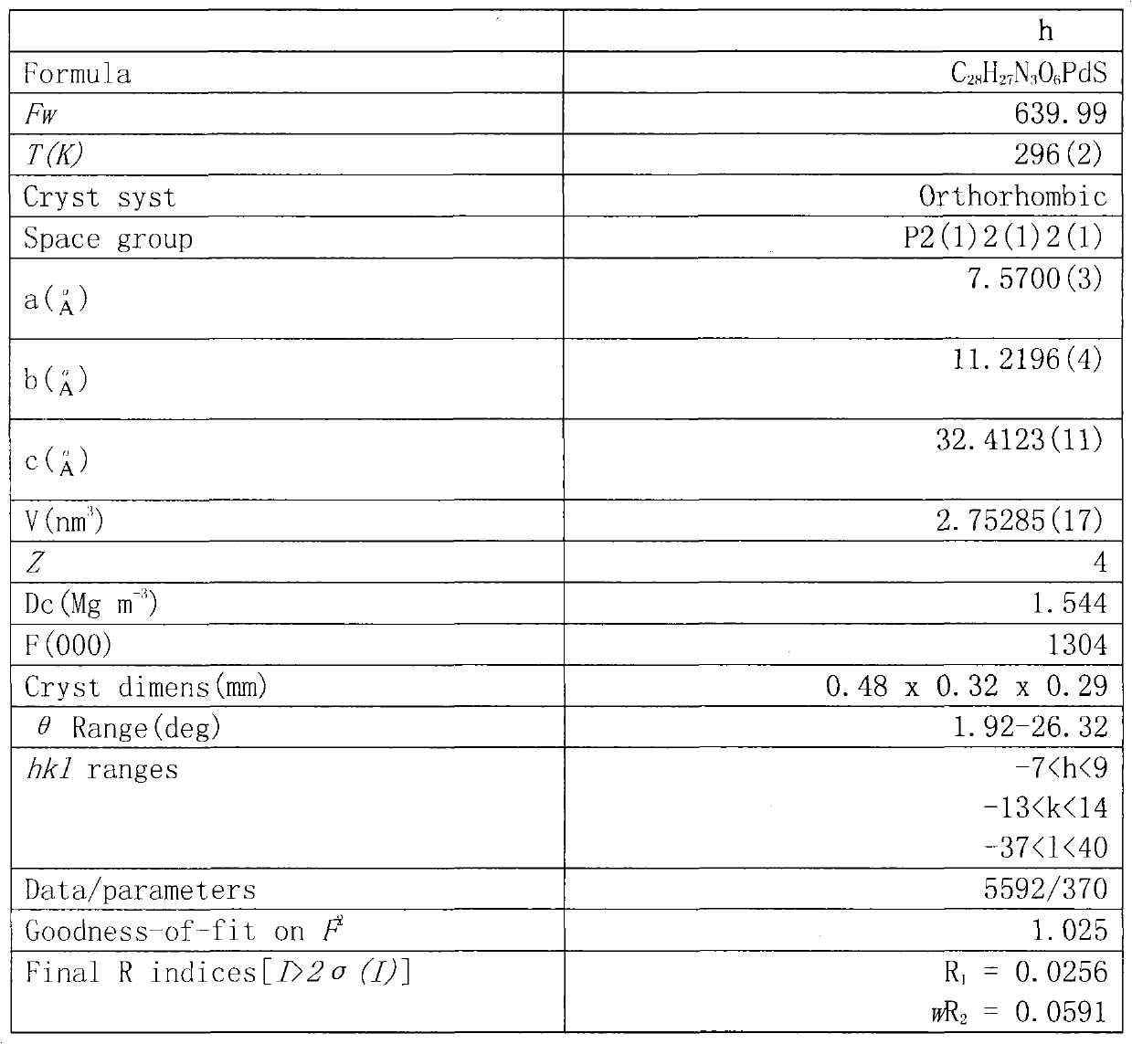 Palladium coordination compound for antitumor drugs