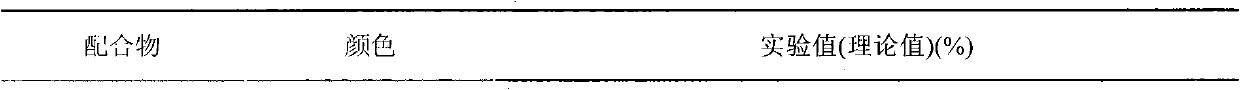 Palladium coordination compound for antitumor drugs