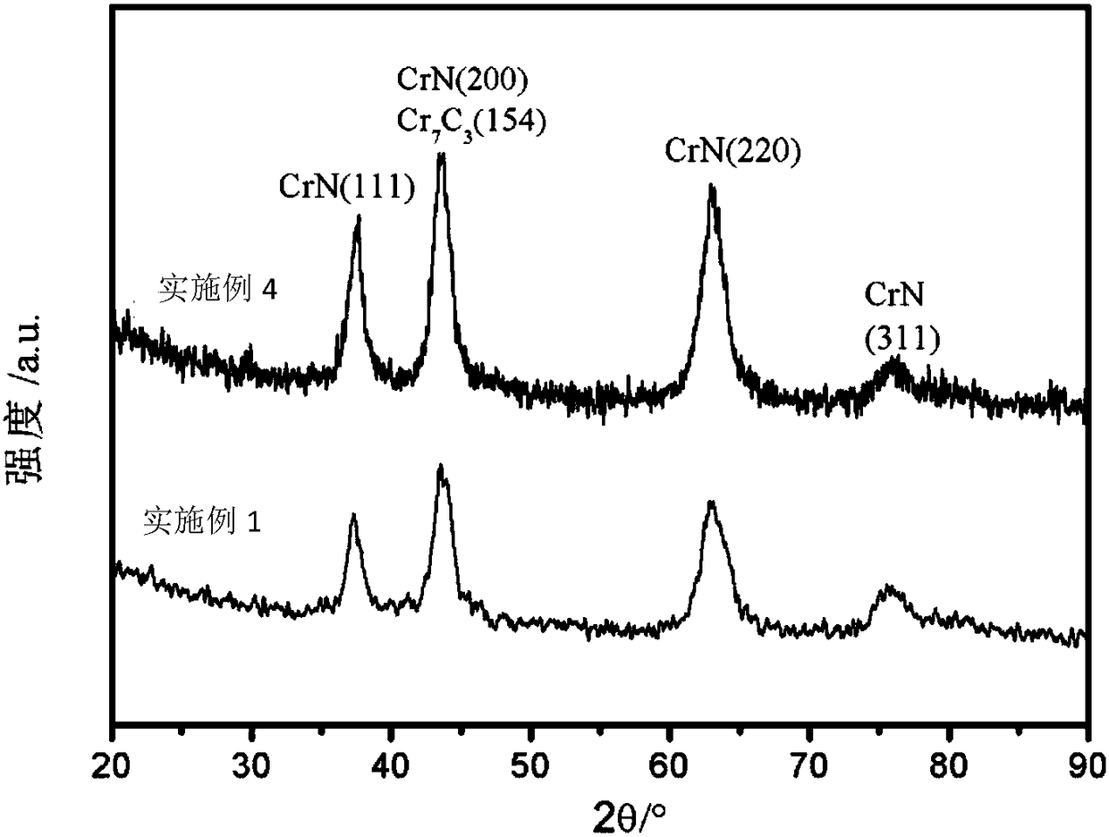 Nanometer multi-layer piston ring coating and preparation method and application thereof