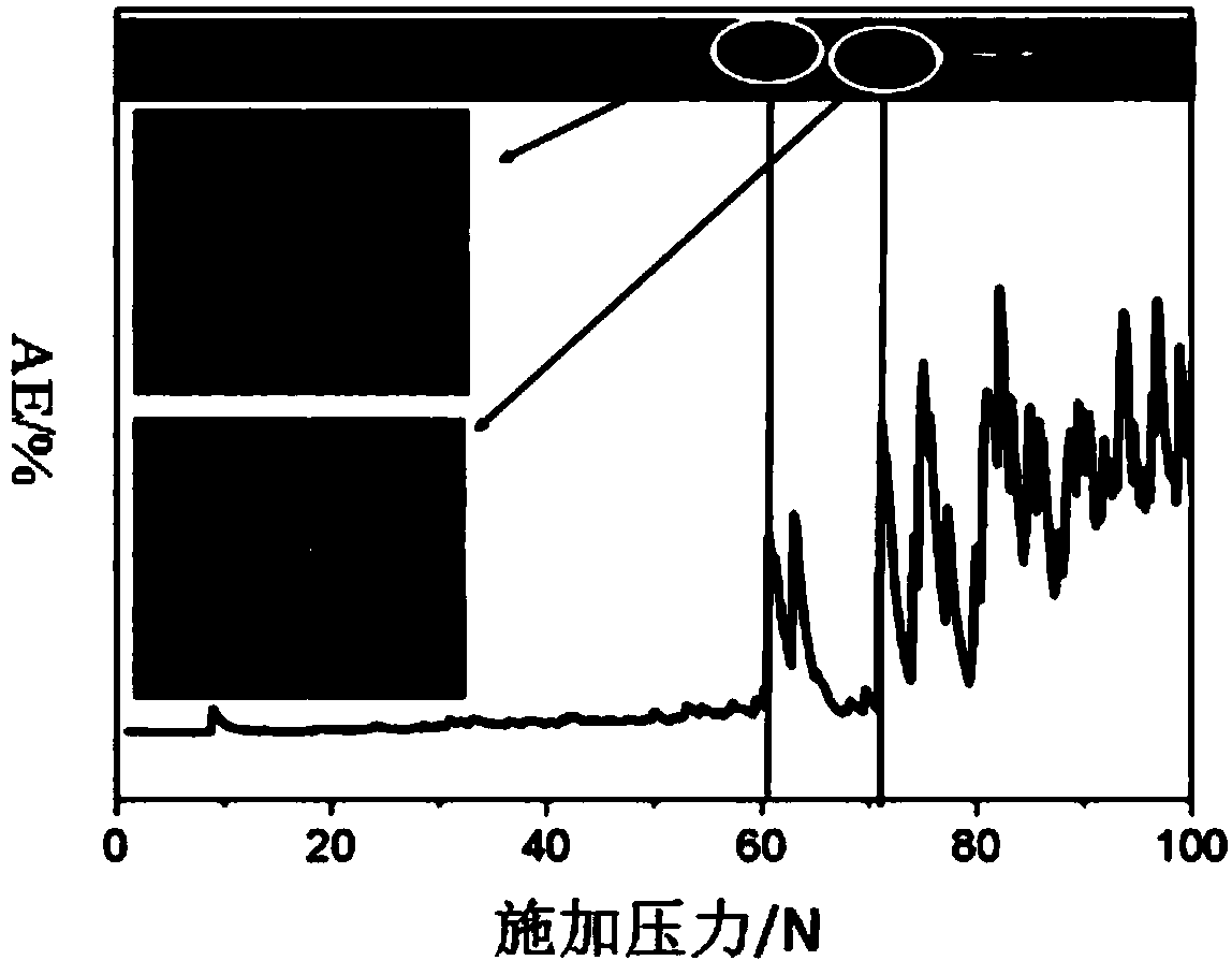 Nanometer multi-layer piston ring coating and preparation method and application thereof