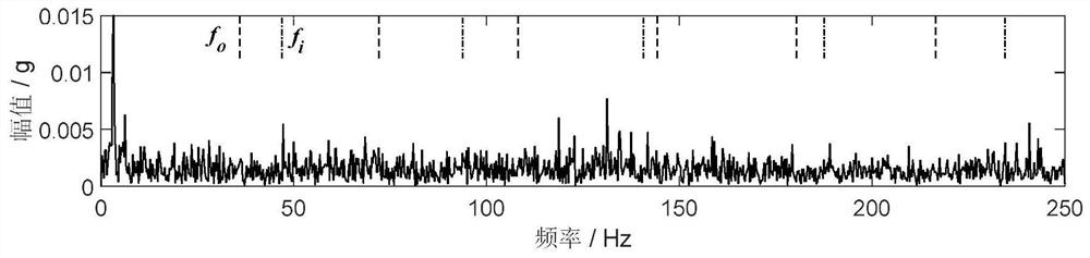 A Determination Method of Optimal Demodulation Frequency Band for Fault Signature Enhancement