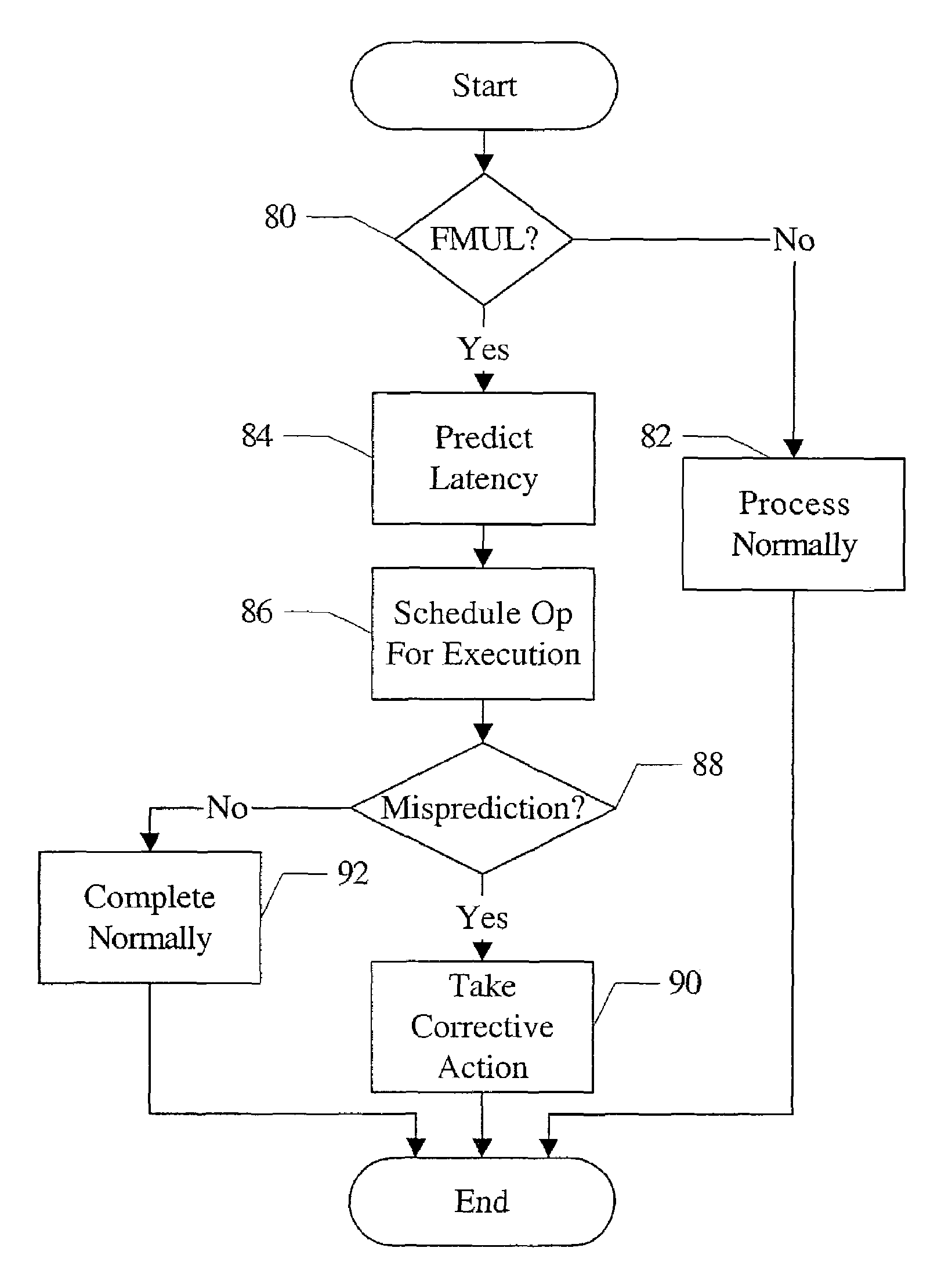 Processor that predicts floating point instruction latency based on predicted precision