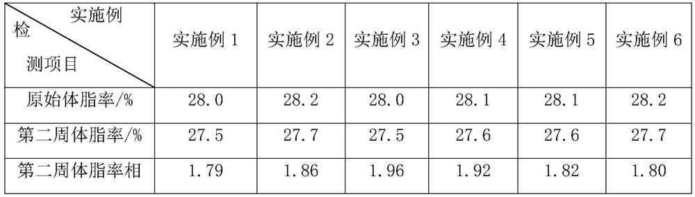 Fruit and vegetable enzyme beverage capable of inhibiting activity of FTO gene of human body, and preparation method of fruit and vegetable enzyme beverage