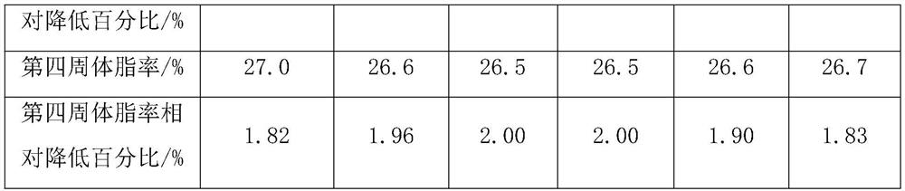 Fruit and vegetable enzyme beverage capable of inhibiting activity of FTO gene of human body, and preparation method of fruit and vegetable enzyme beverage