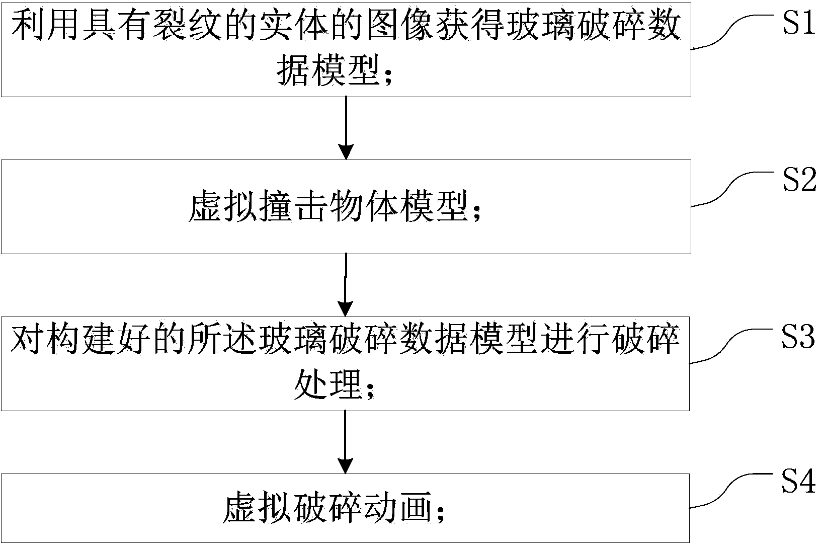 Achievement method for virtualizing three-dimensional glass breaking animations