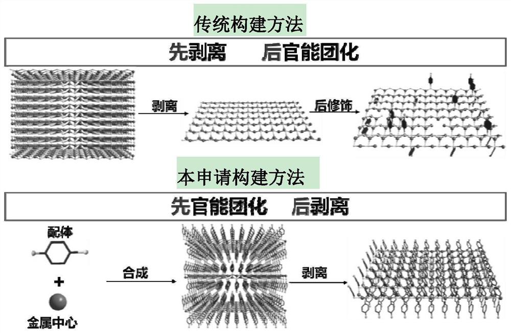 A kind of two-dimensional material, nano sheet and its preparation method and application