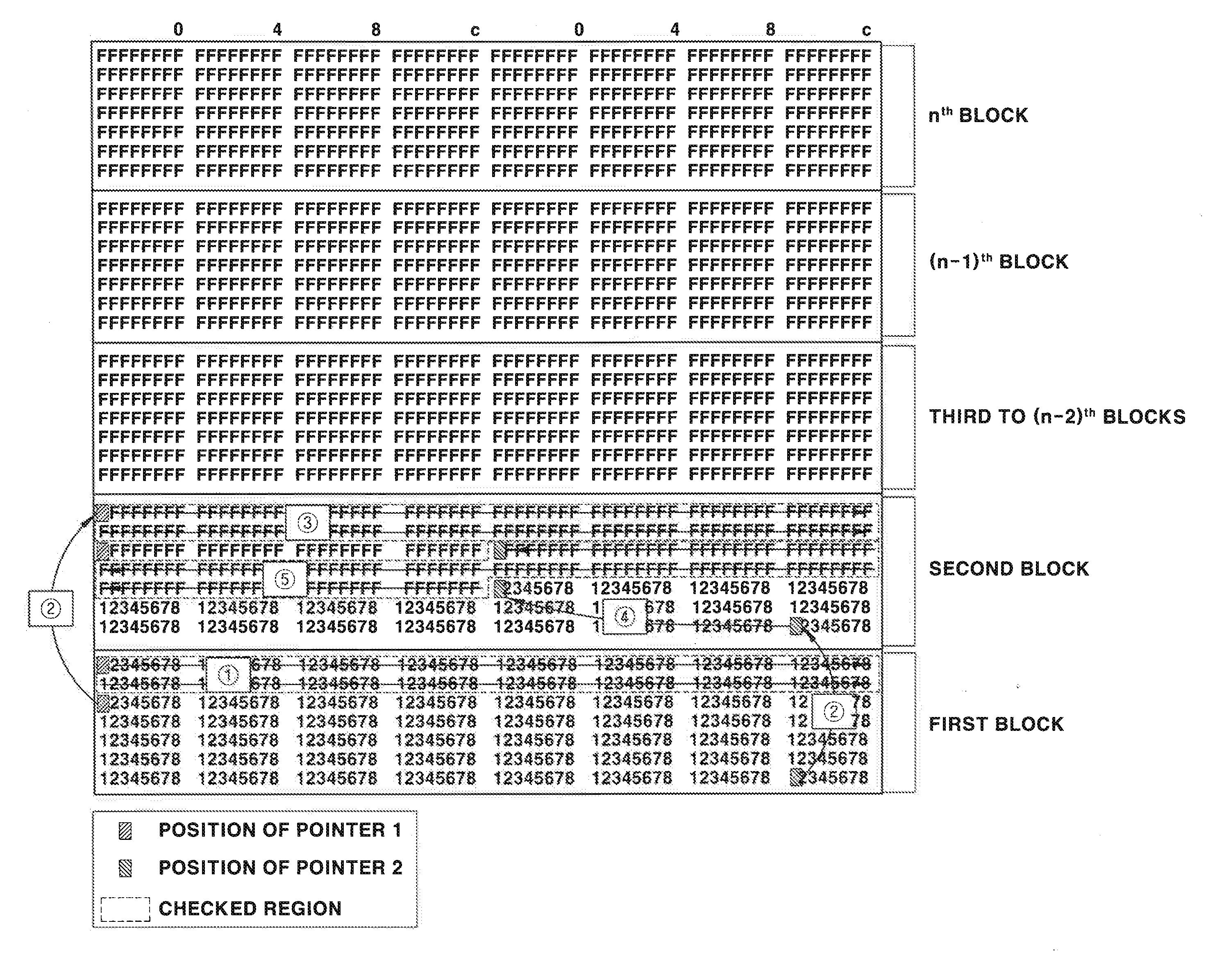 System and method for monitoring memory stack size