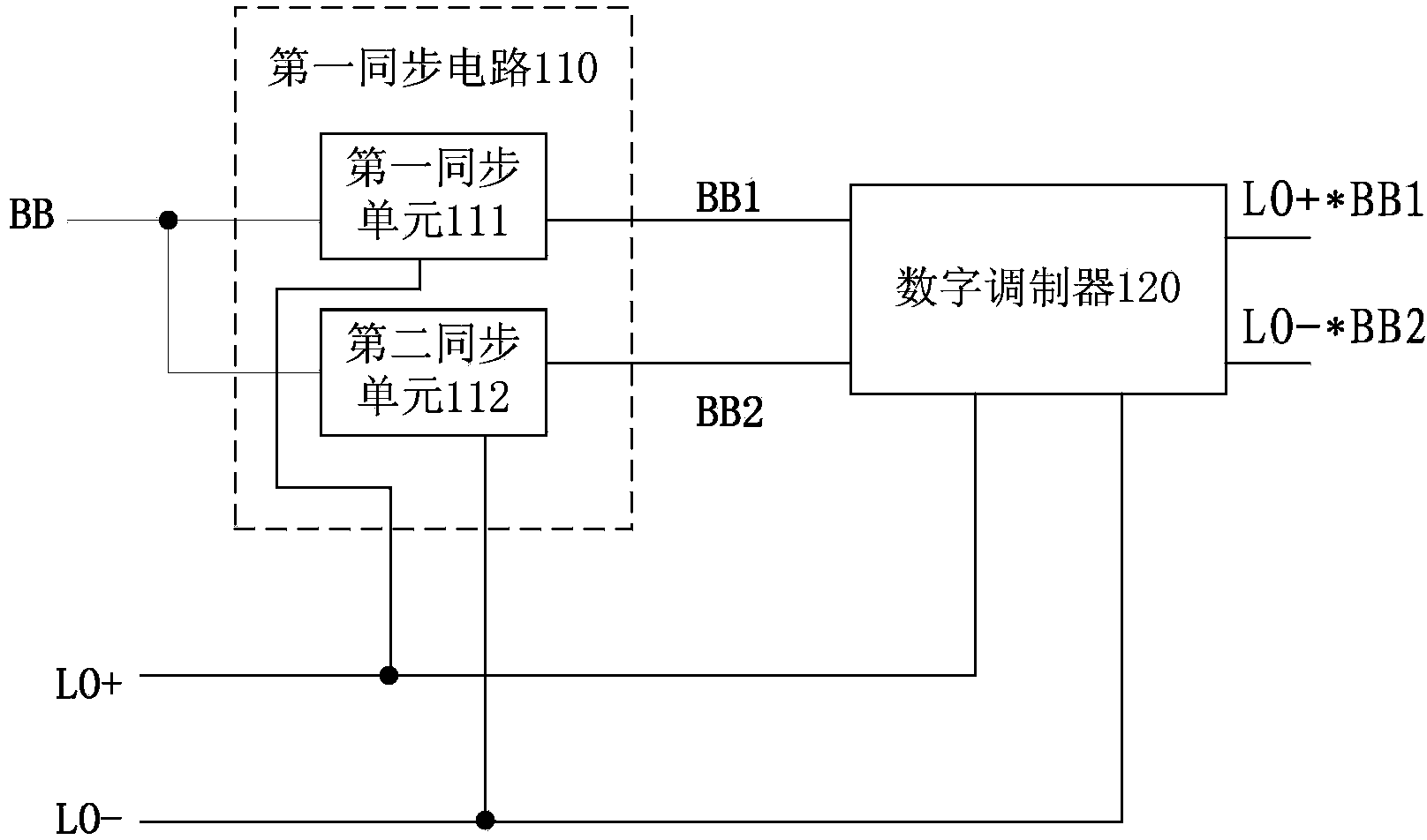 Modulator circuit of digital transmitter, digital transmitter and signal modulation method