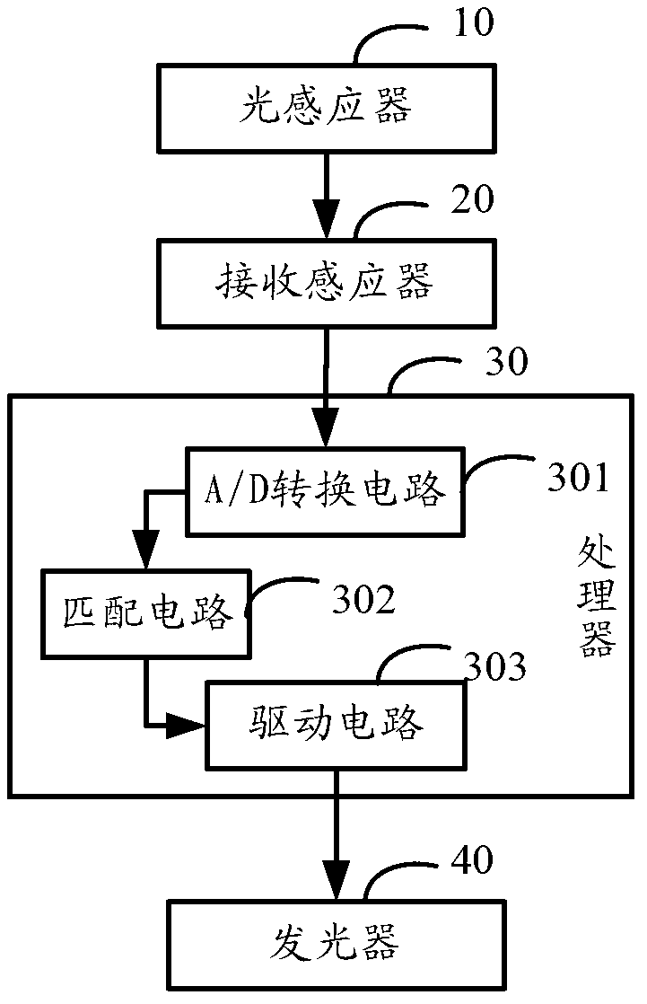 Mobile terminal and housing color control method thereof