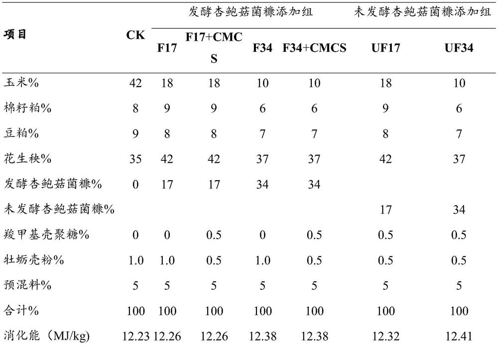 Fermented mushroom bran mixed feed for improving zinc content in ruminant livestock meat product