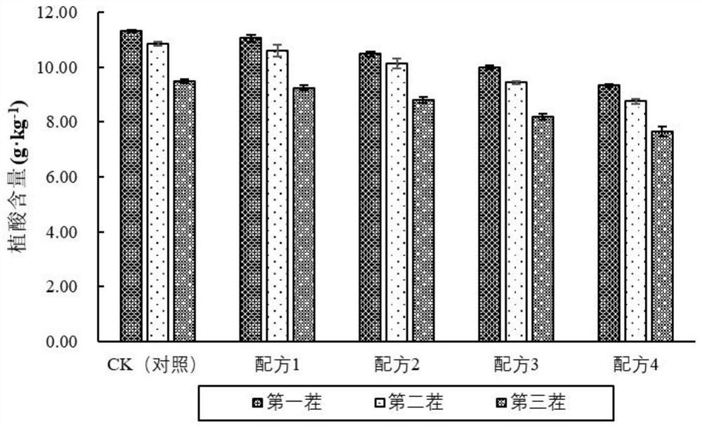 Fermented mushroom bran mixed feed for improving zinc content in ruminant livestock meat product