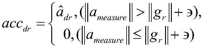 Measuring method for disturbance acceleration in attitude estimation of aircraft