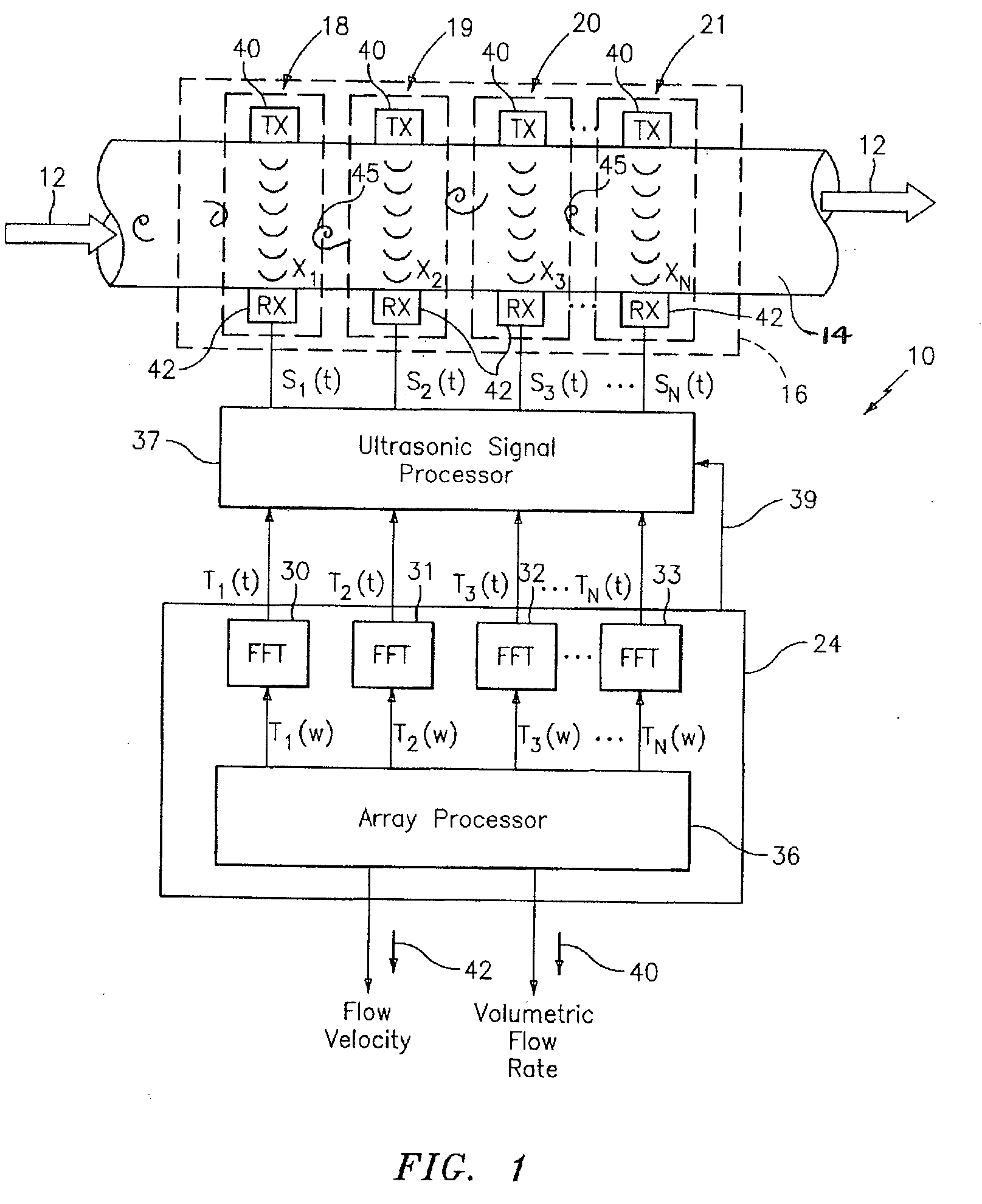 Apparatus And Method of Lensing An Ultrasonic Beam For An Ultrasonic Flow Meter