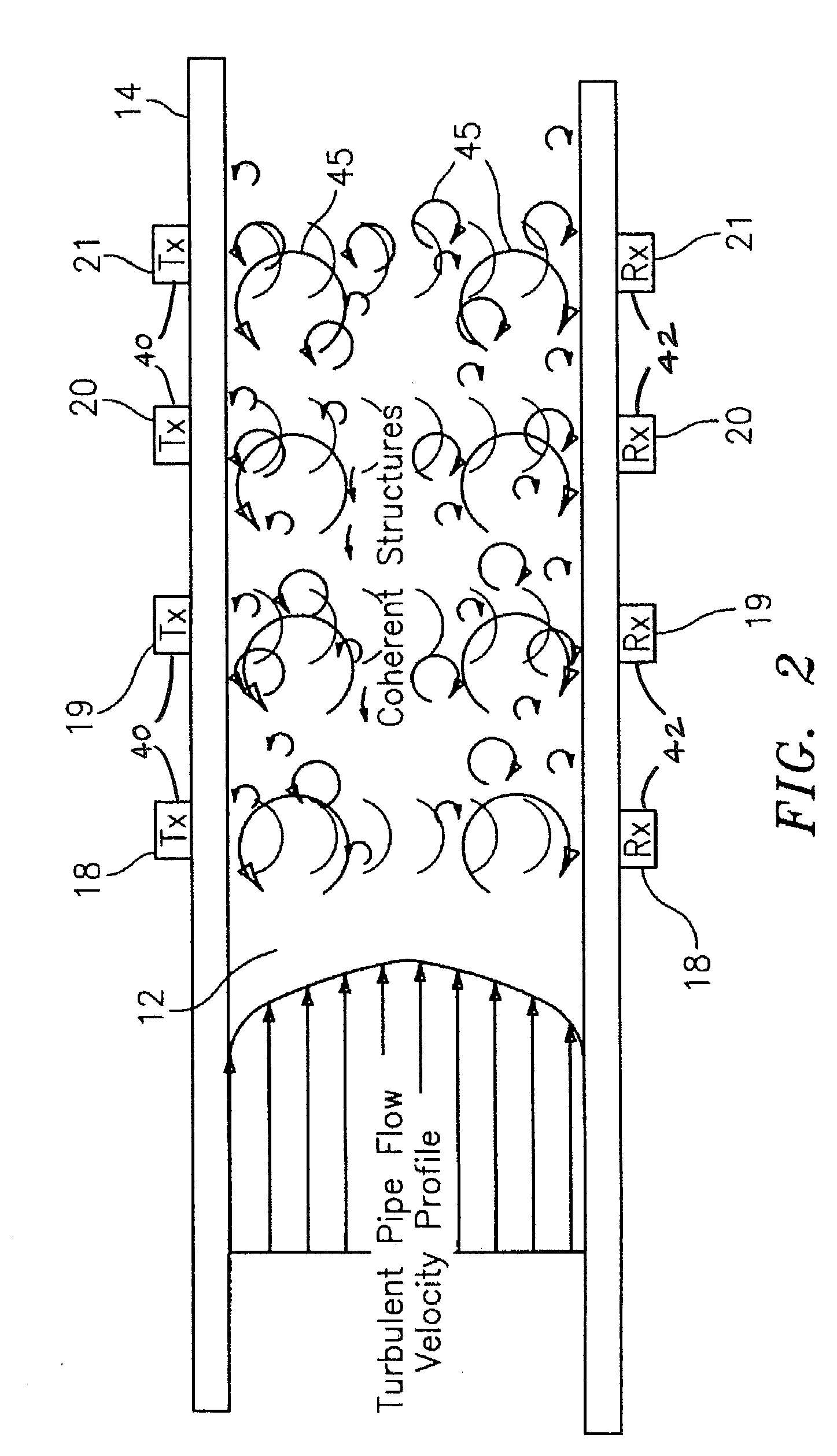 Apparatus And Method of Lensing An Ultrasonic Beam For An Ultrasonic Flow Meter