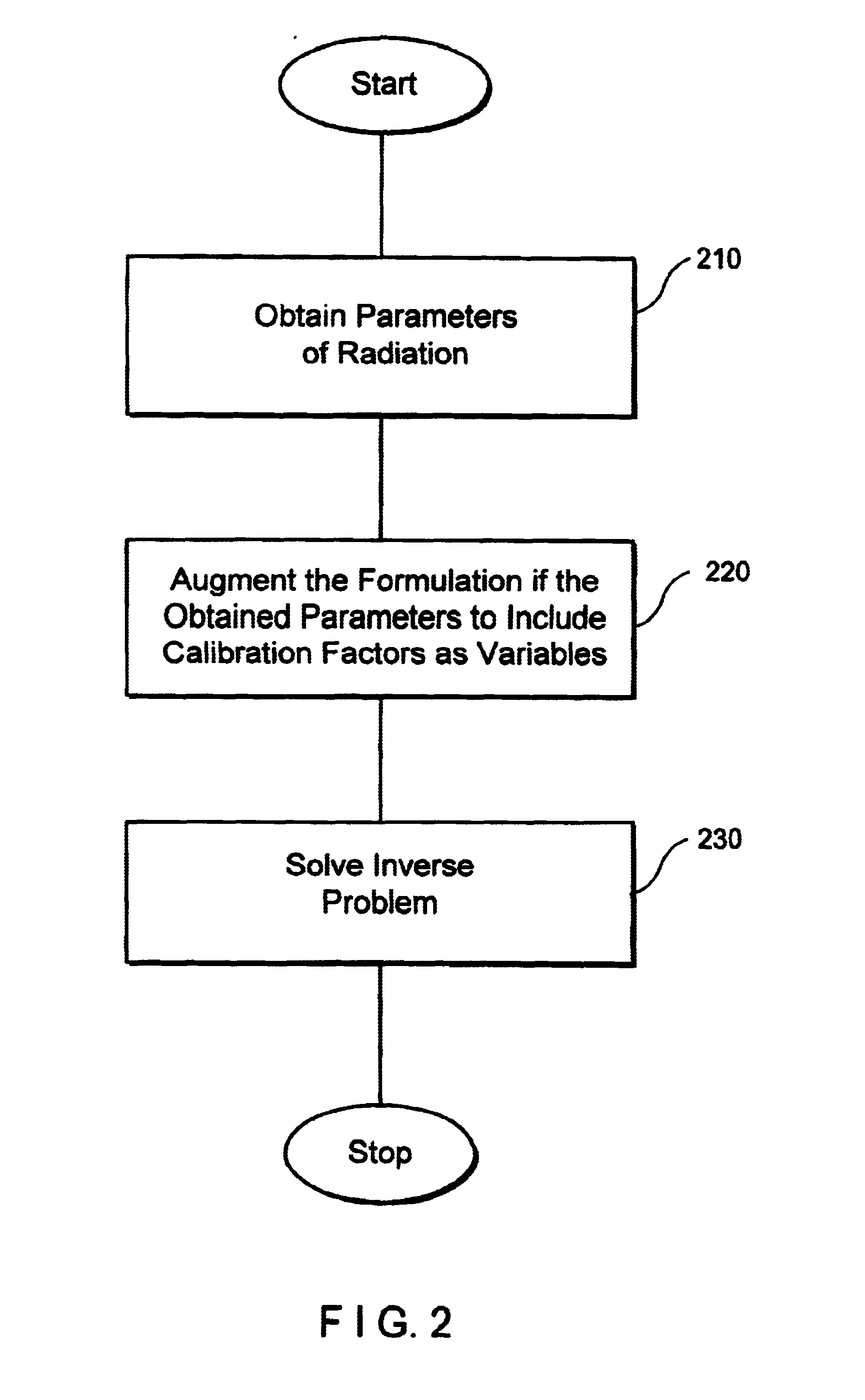 System and method for enabling simultaneous calibration and imaging of a medium