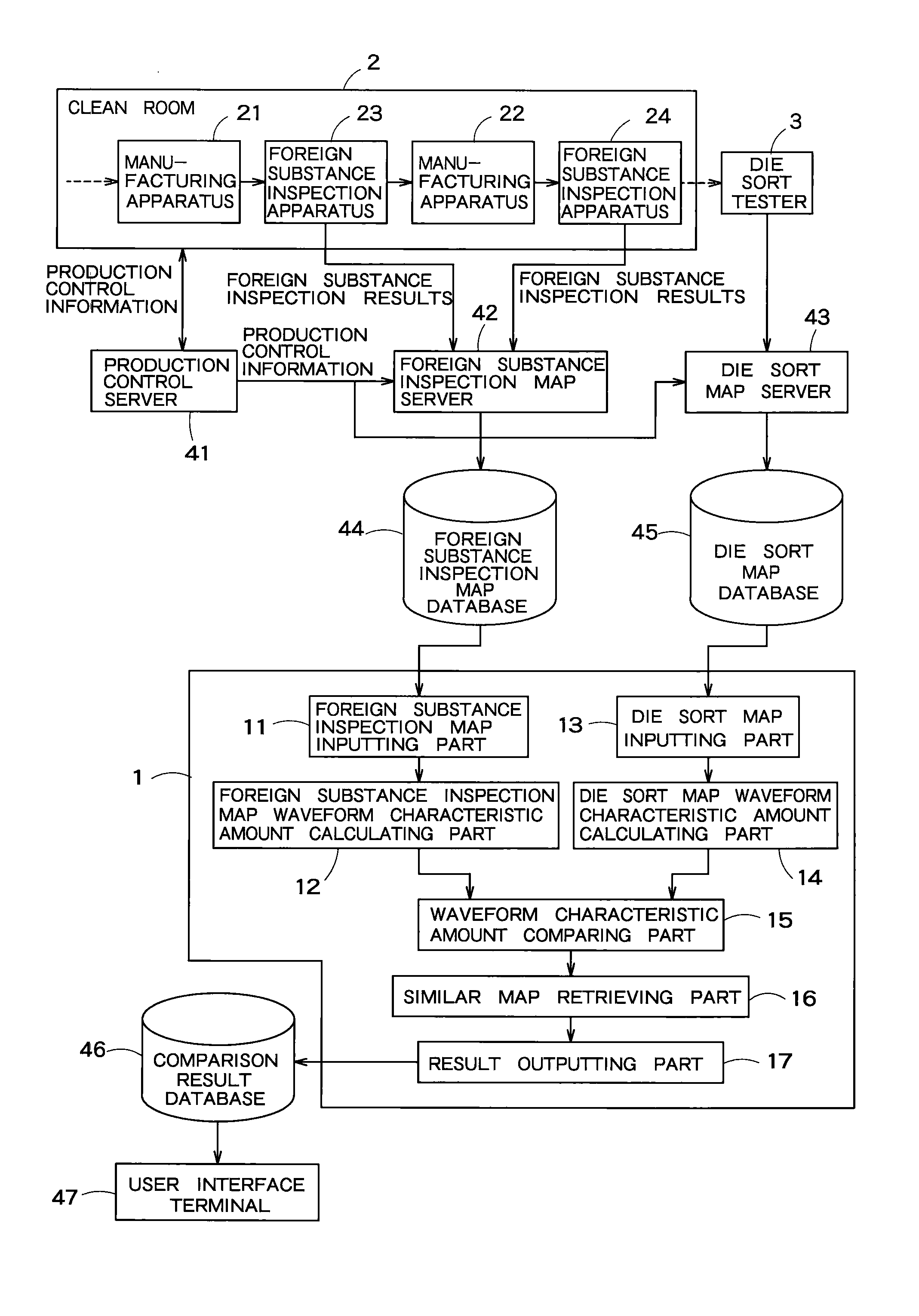 Failure detecting method, failure detecting apparatus, and semiconductor device manufacturing method