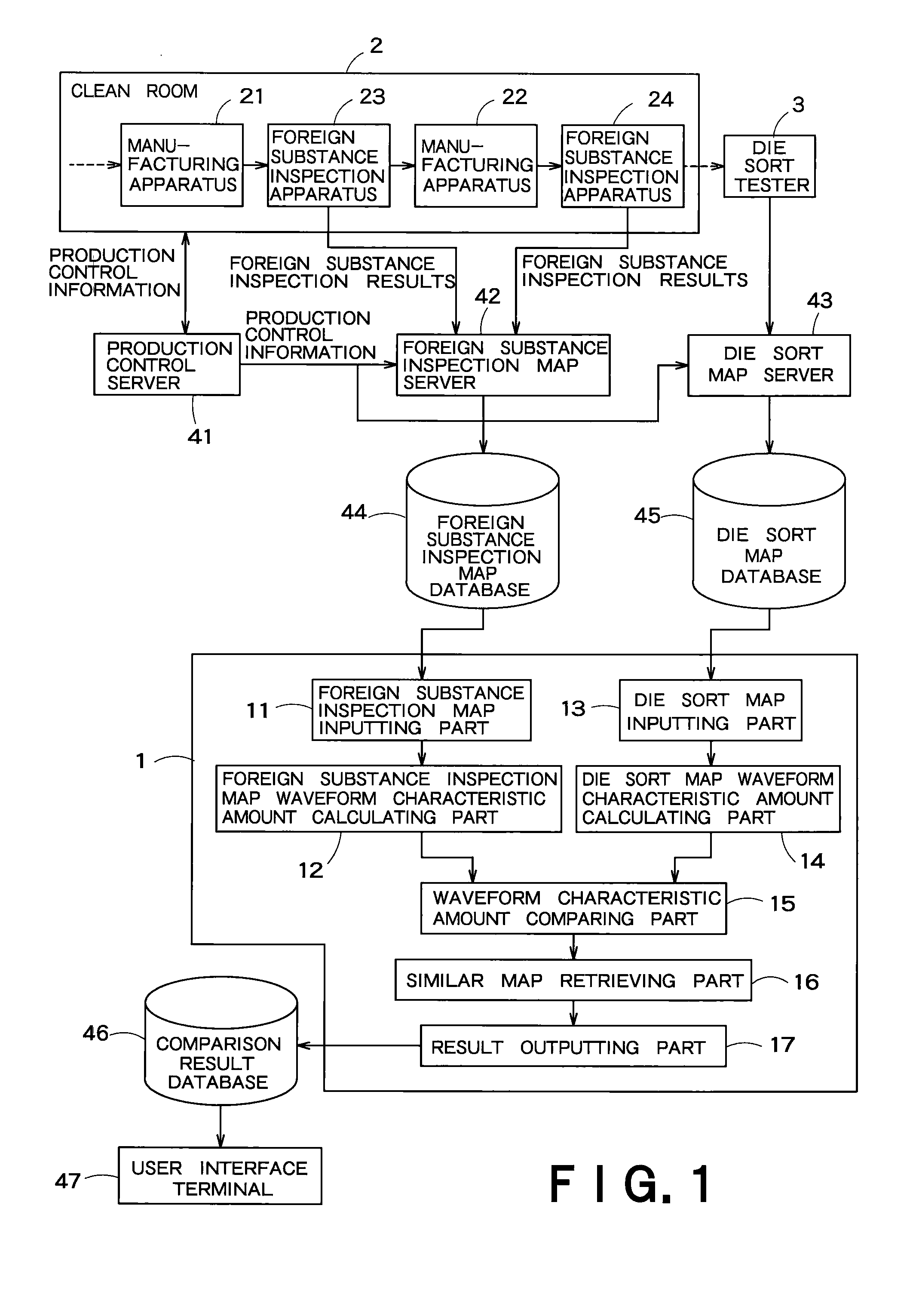 Failure detecting method, failure detecting apparatus, and semiconductor device manufacturing method