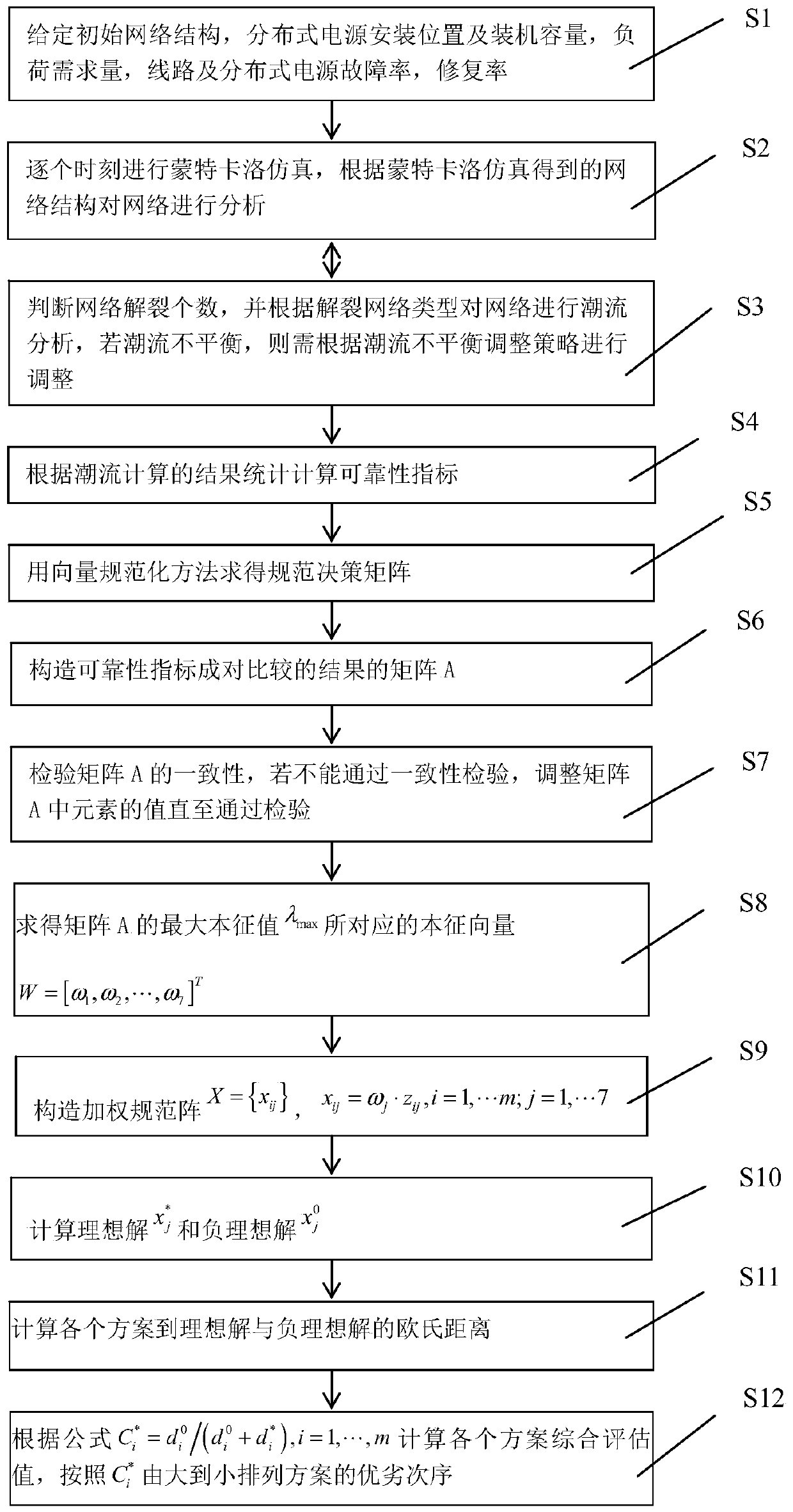 Reliability assessment method of active distribution network with distributed generation based on topsis method