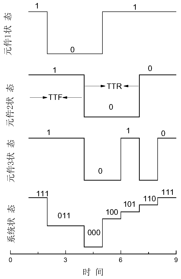 Reliability assessment method of active distribution network with distributed generation based on topsis method