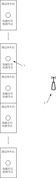 Urban wayside parking space relay communication protocol implementation method based on internet of things