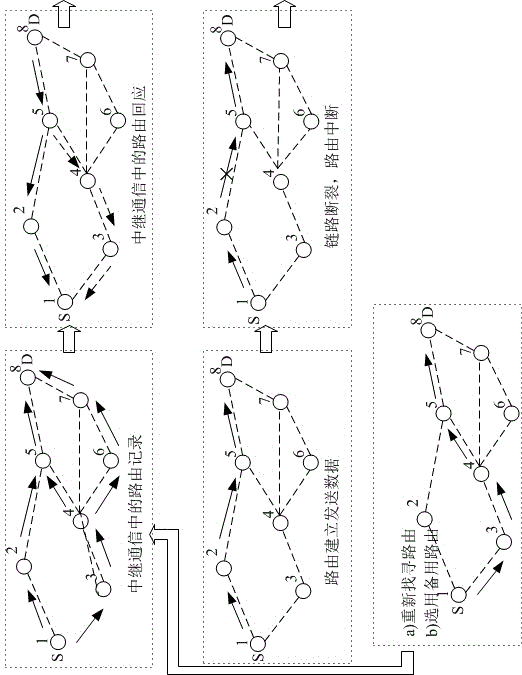 Urban wayside parking space relay communication protocol implementation method based on internet of things