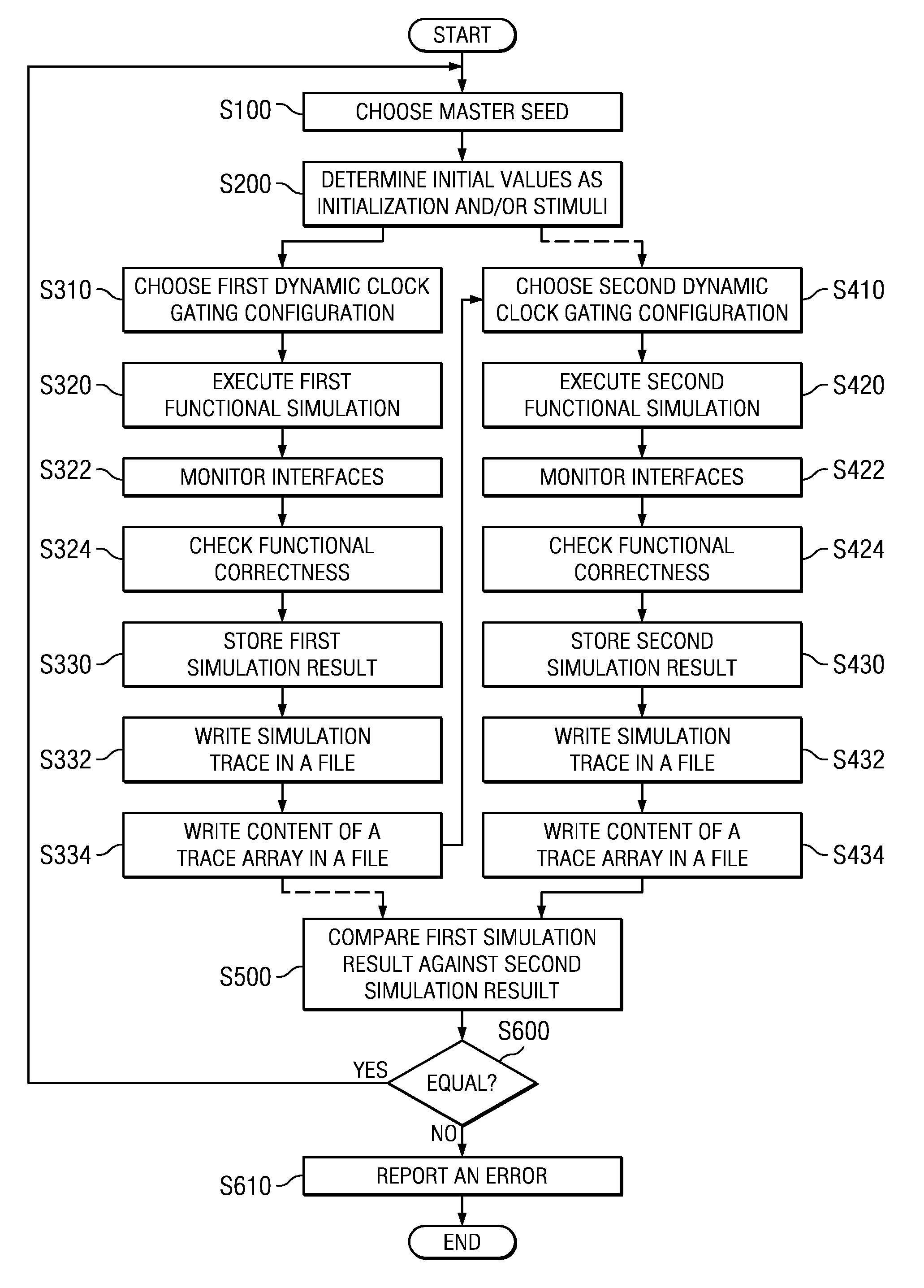 Method, System, Computer Program Product, and Data Processing Program for Verification of Logic Circuit Designs Using Dynamic Clock Gating