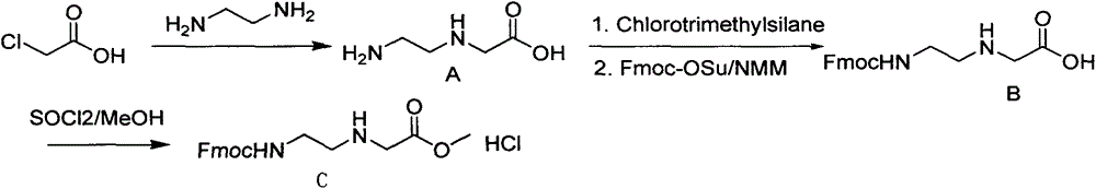Feather weight PNA (pentose nucleic acid) synthesis method