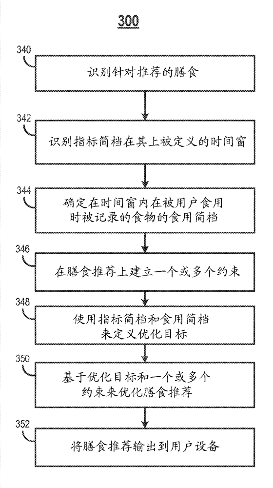 Systems and methods for user-specific modulation of nutrient intake