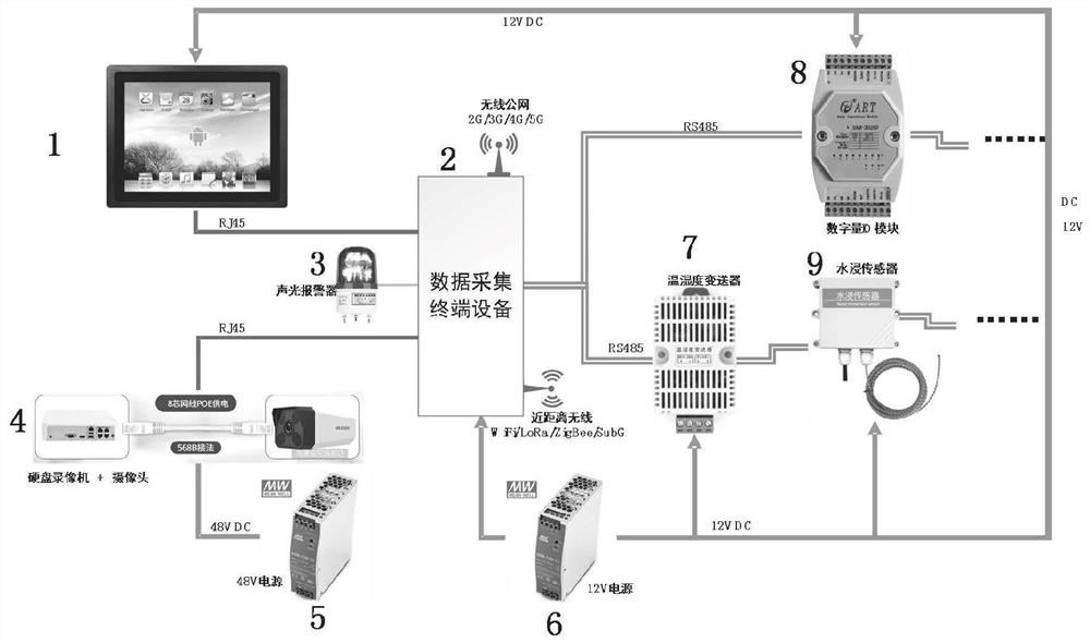 Full-localization data acquisition terminal device with non-integrated design