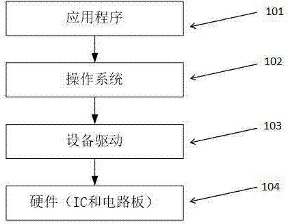 Method for automatically generating driver codes according to chip manual