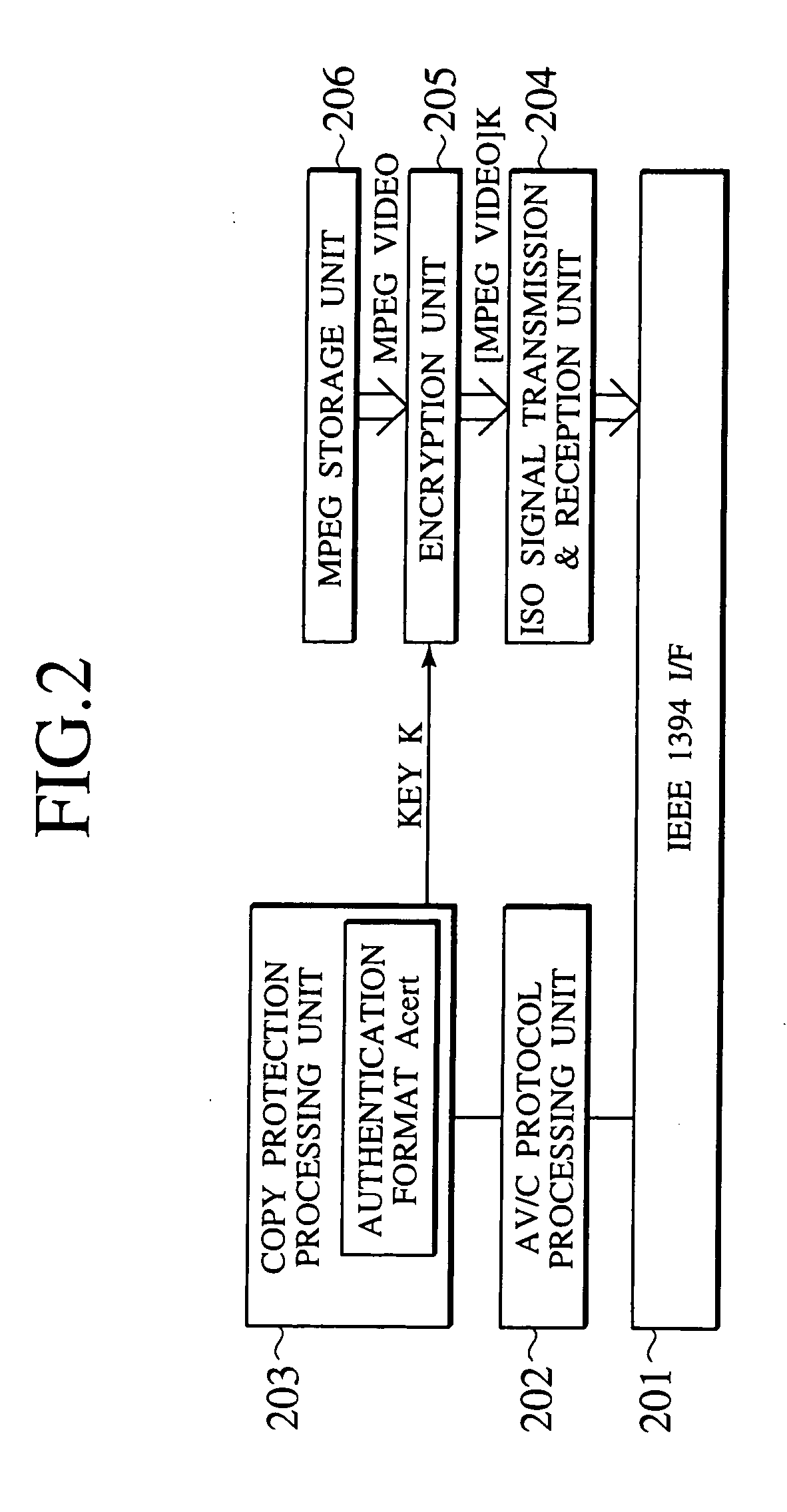 Network connection device, network connection method, and communication device realizing contents protection procedure over networks