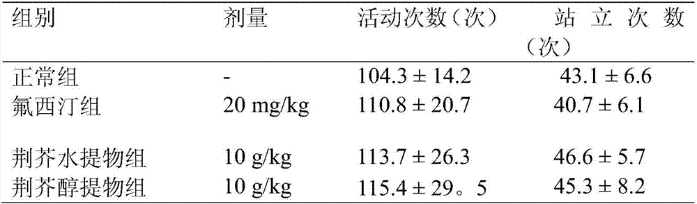 Application of fine-leaf schizonepeta herb extract in preparation of antidepressant drugs