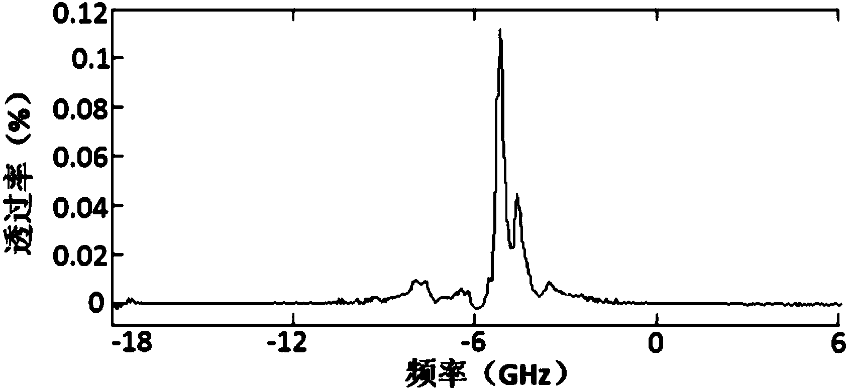 1.5-micron waveband polarization pump atomic light filter