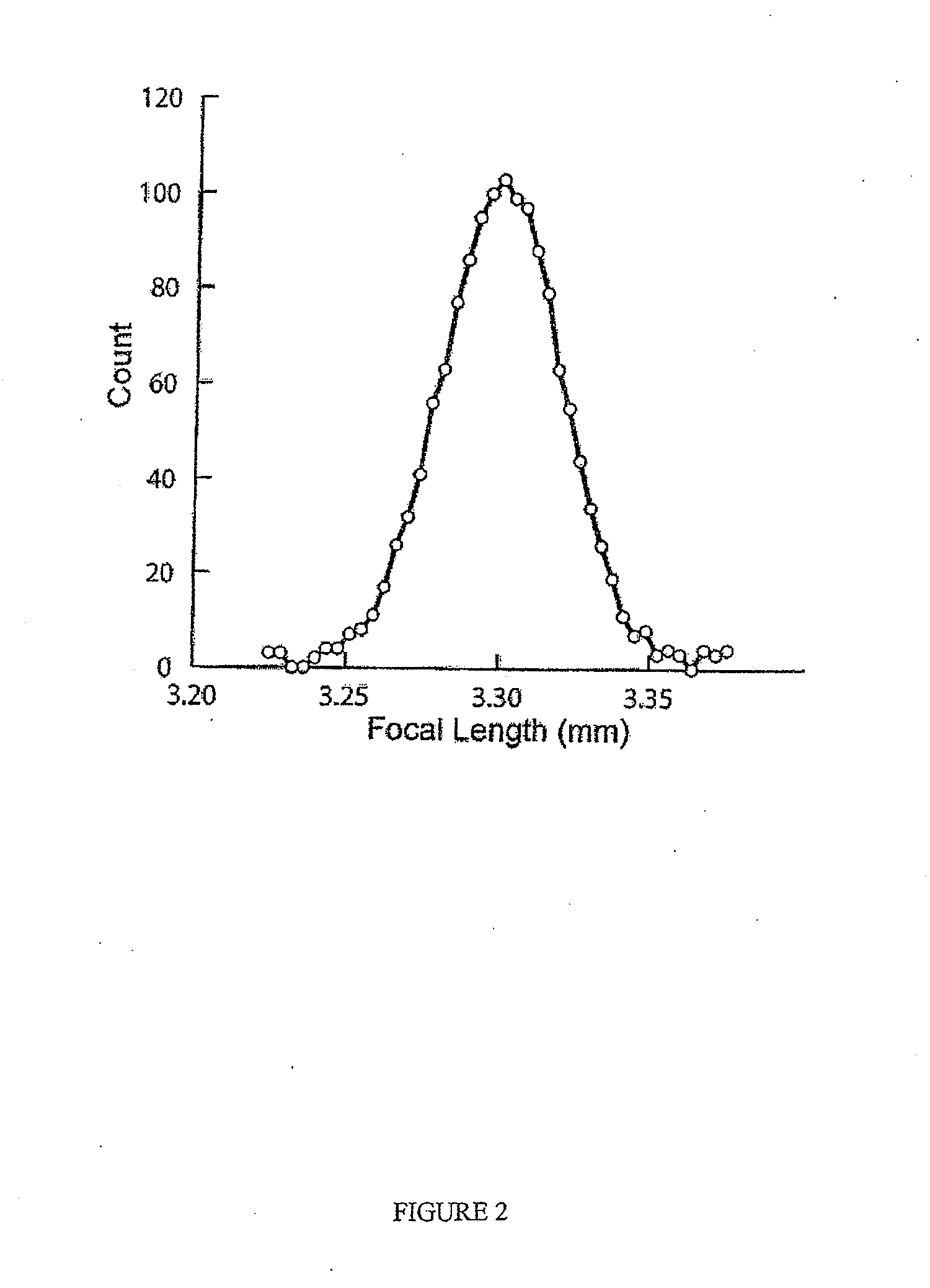 Focus Compensation For Optical Elements And Applications Thereof
