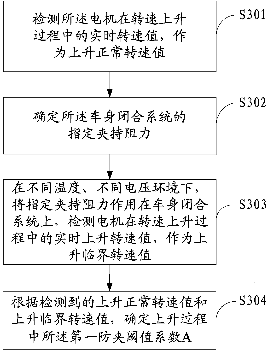 Anti-clamping judgment method and system for vehicle body closing system