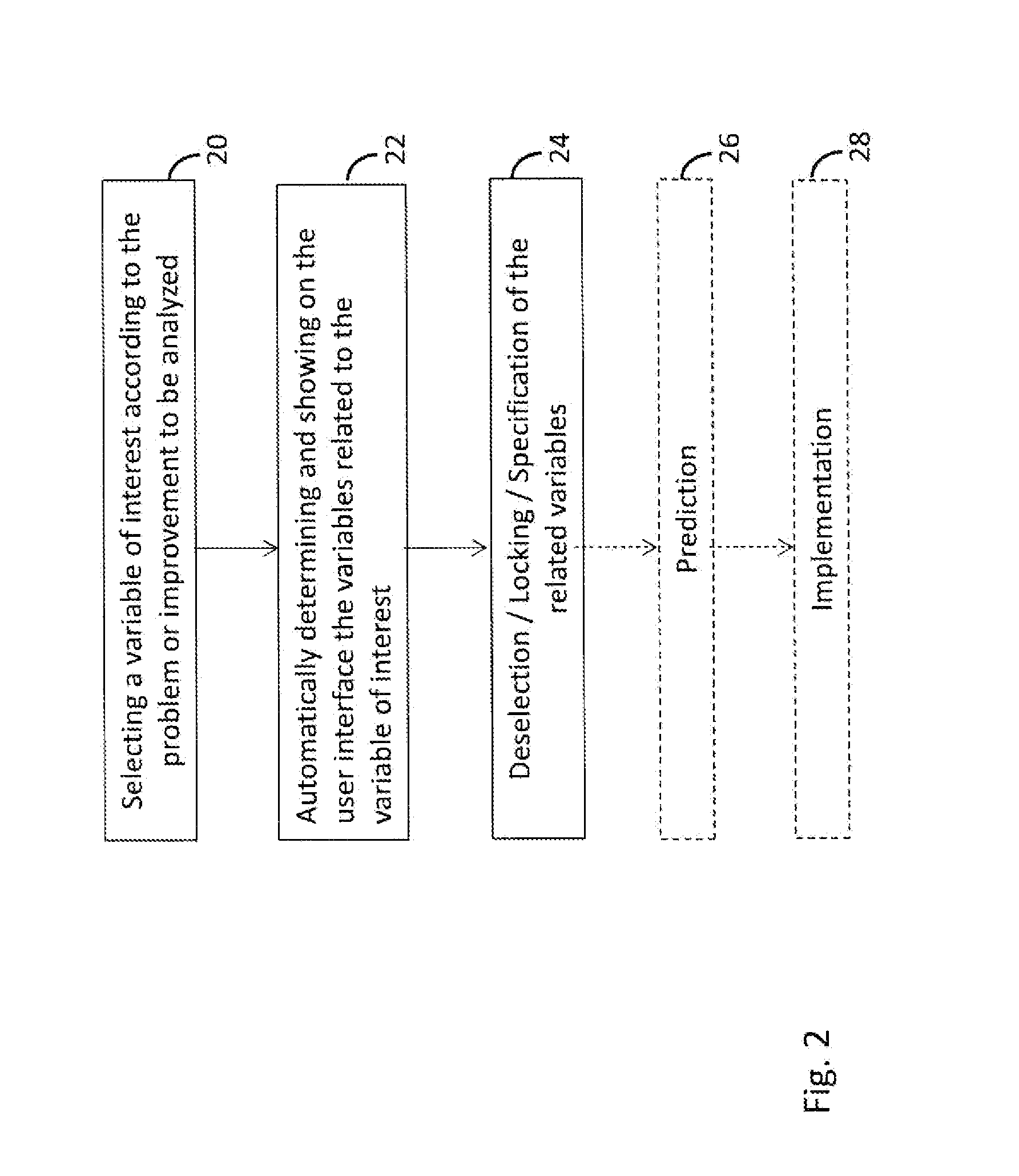 Method of operating a process or machine