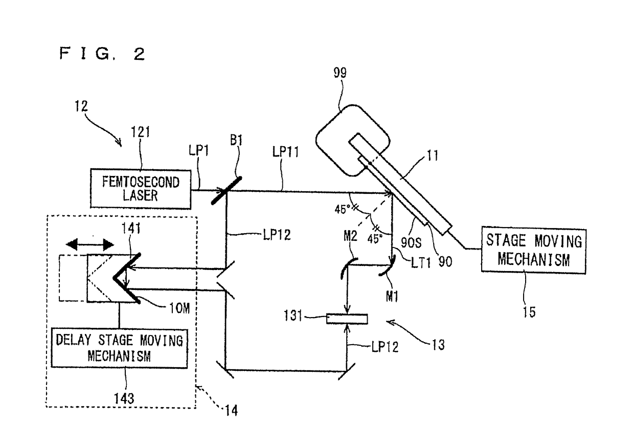 Inspection apparatus and inspection method