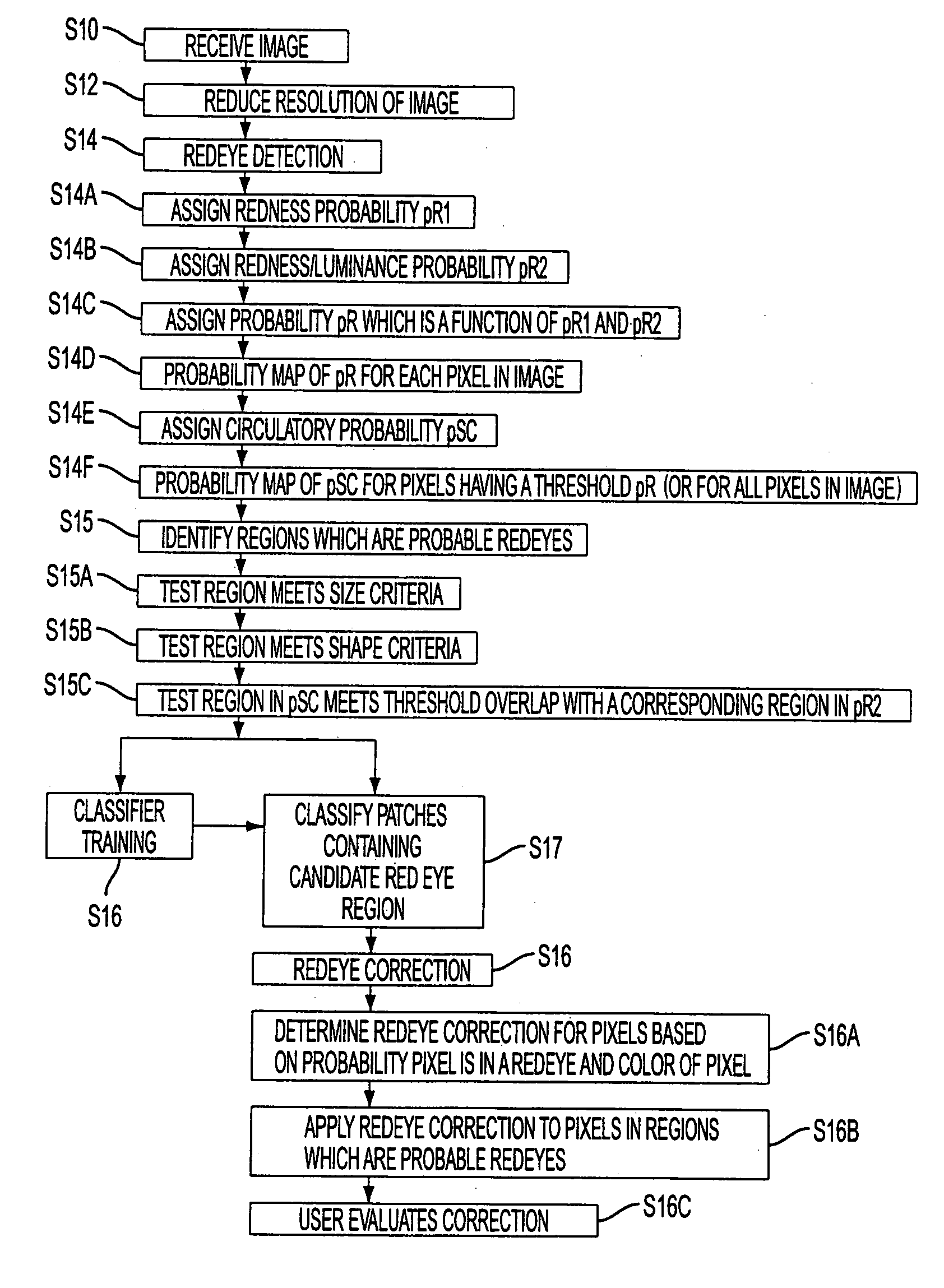 Red eye detection and correction