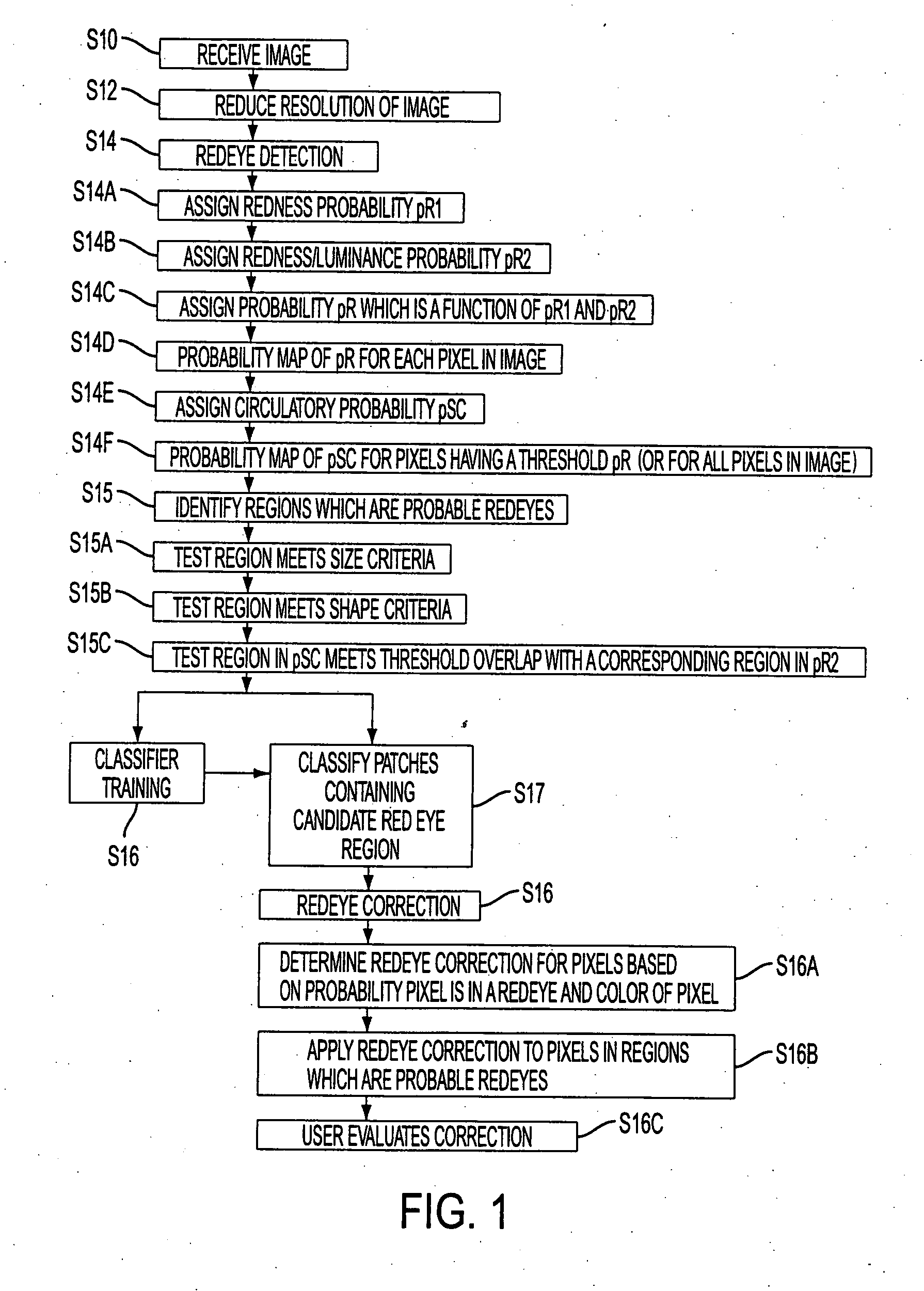 Red eye detection and correction