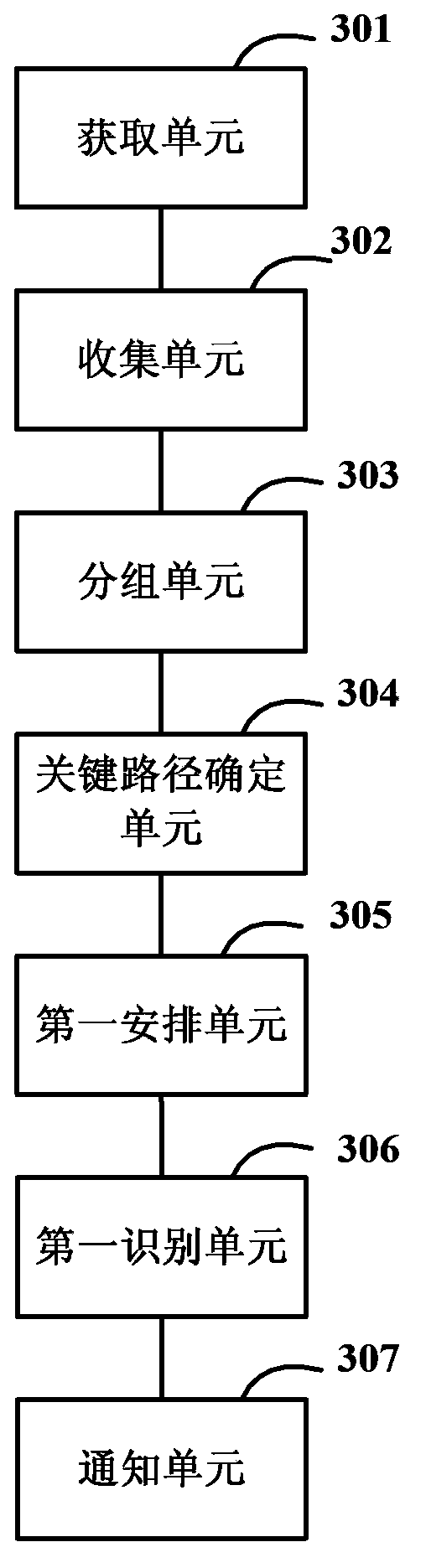 Method and system for scheduling routine work and scheduling nodes