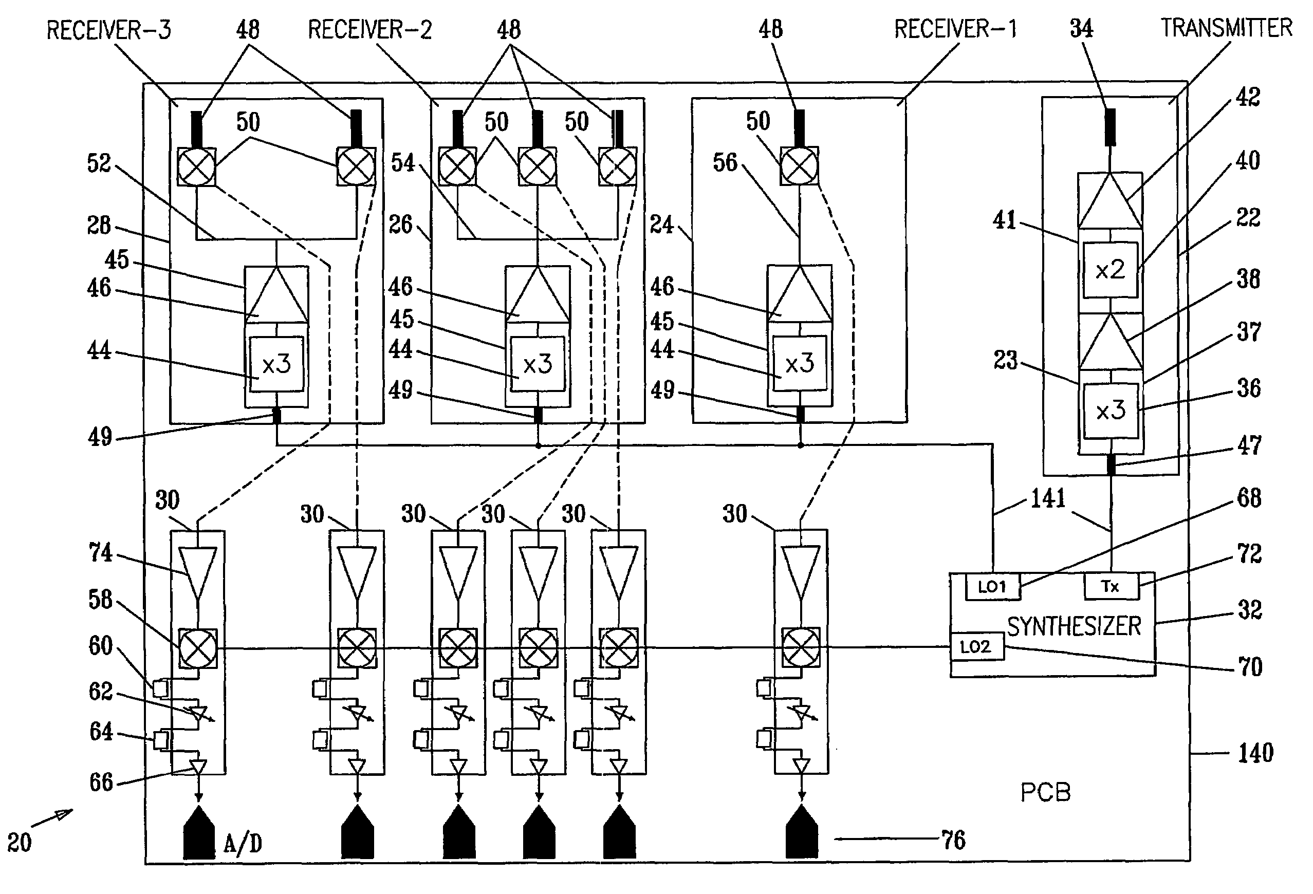 Rf system concept for vehicular radar having several beams