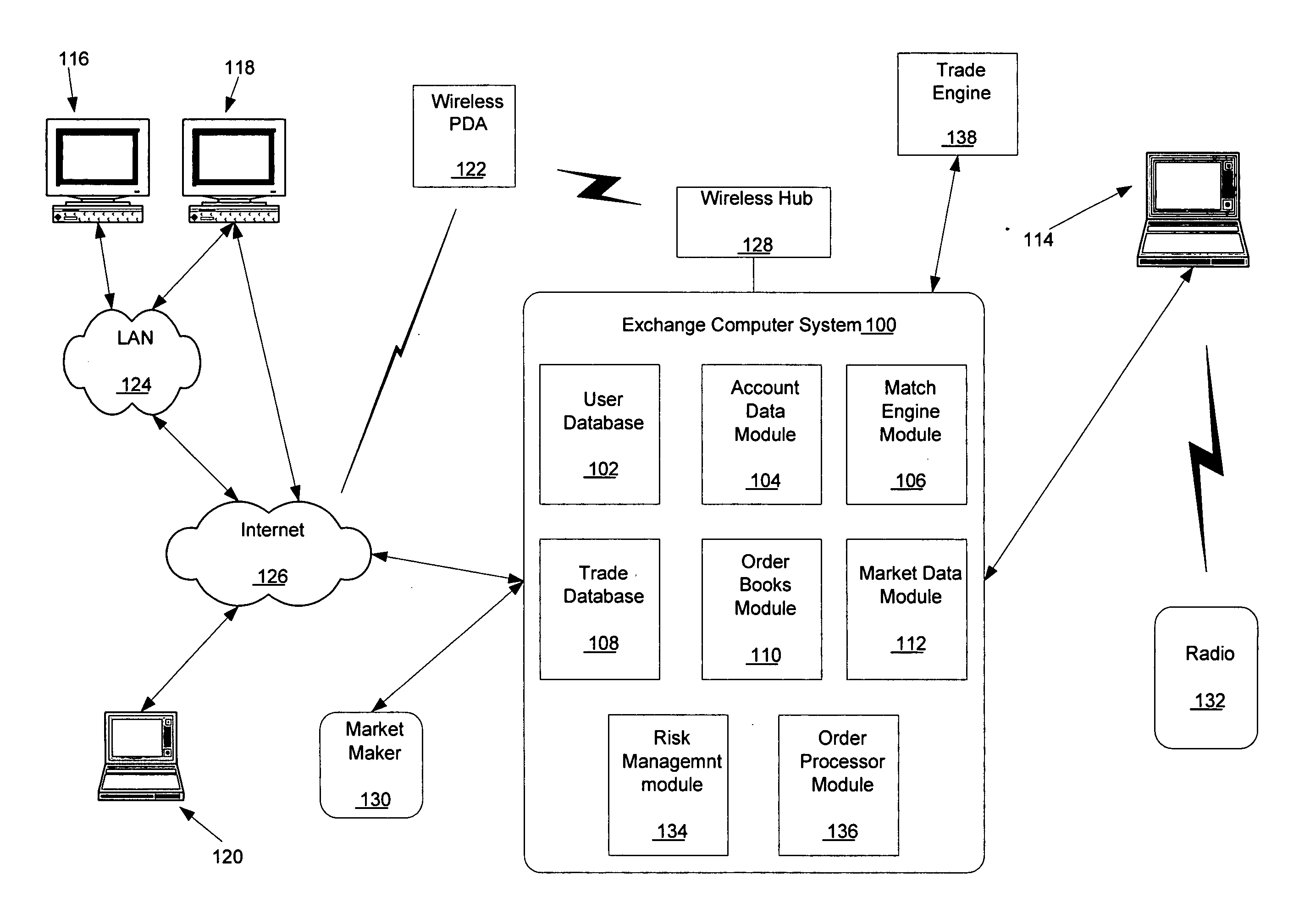 Non-indexed in-memory data storage and retrieval