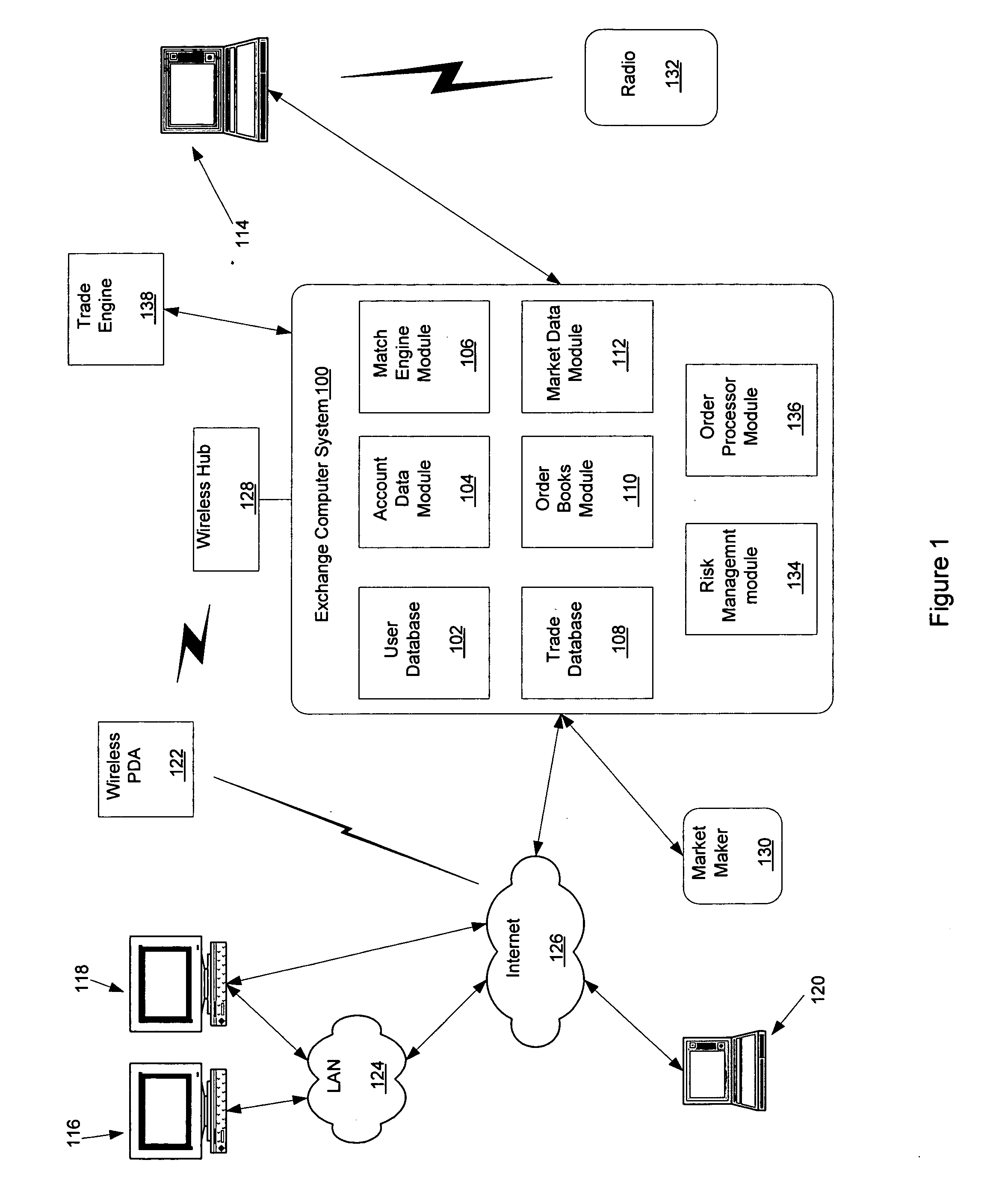 Non-indexed in-memory data storage and retrieval