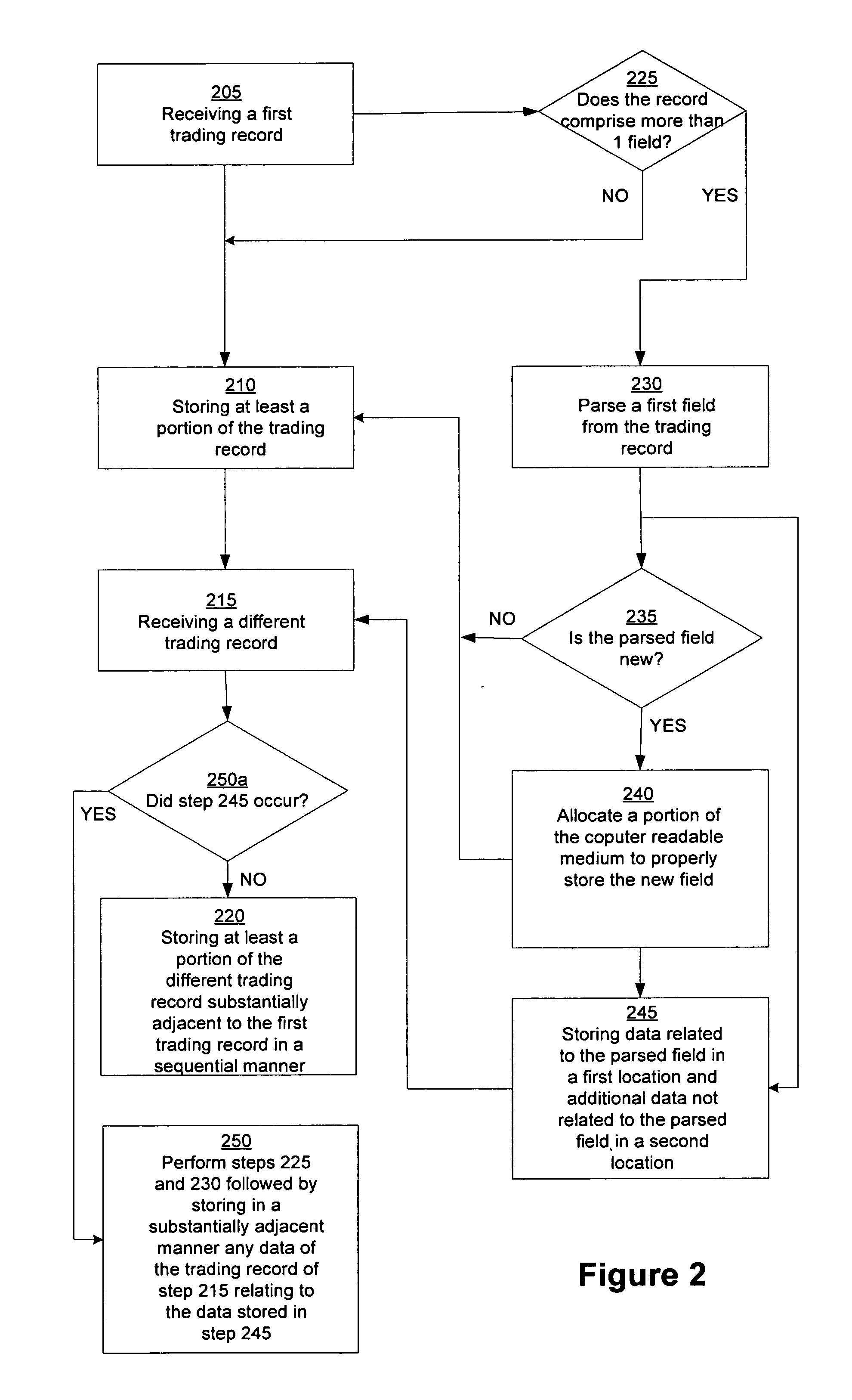 Non-indexed in-memory data storage and retrieval