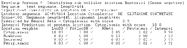 Bacillus subtilis glutamine synthetase gene as well as encoding protein and cloning method thereof