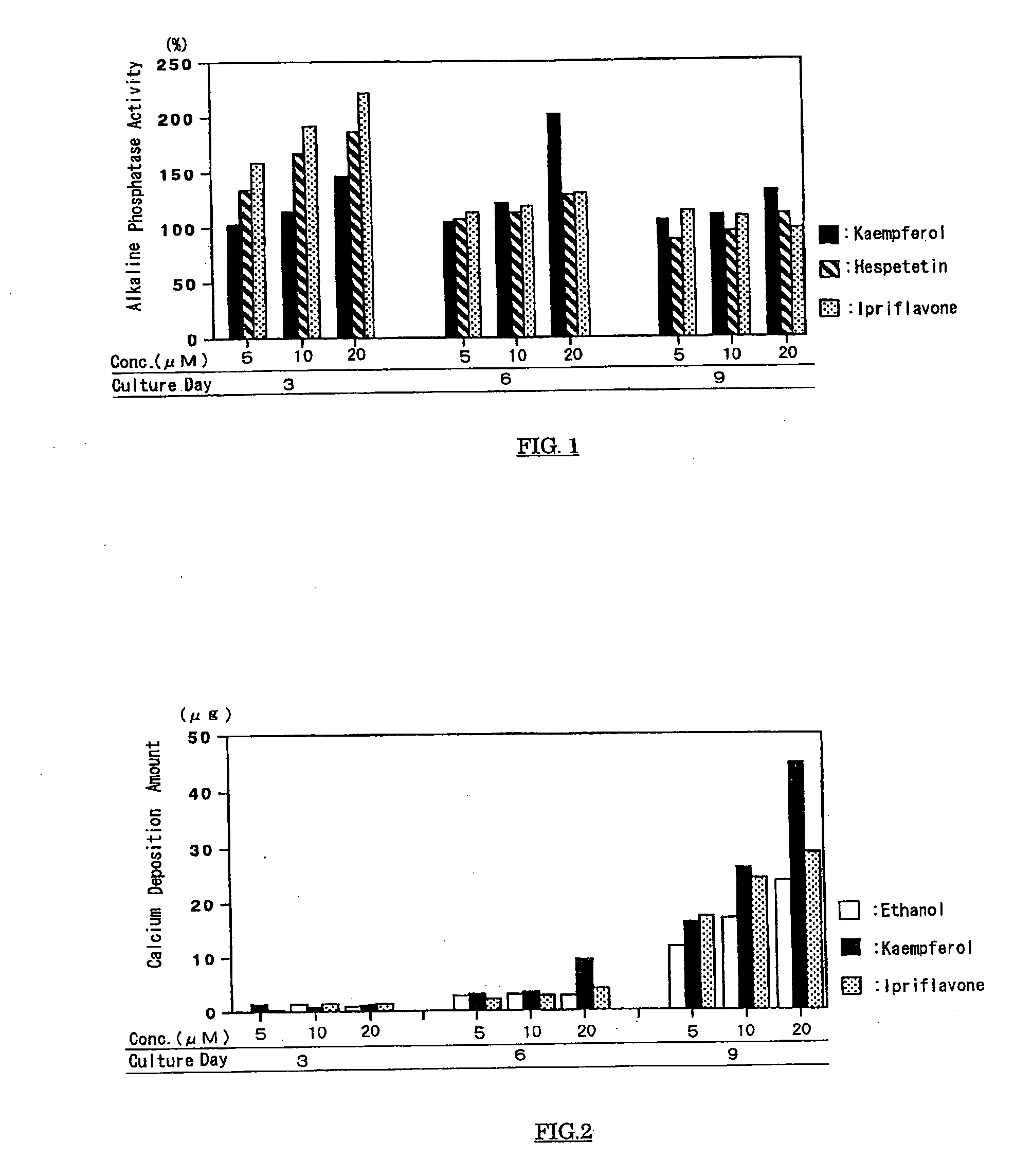 Calcium-containing tissue strengthening agents and use thereof