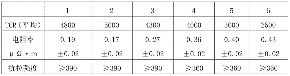 A kind of PTC thermistor alloy wire and preparation method thereof