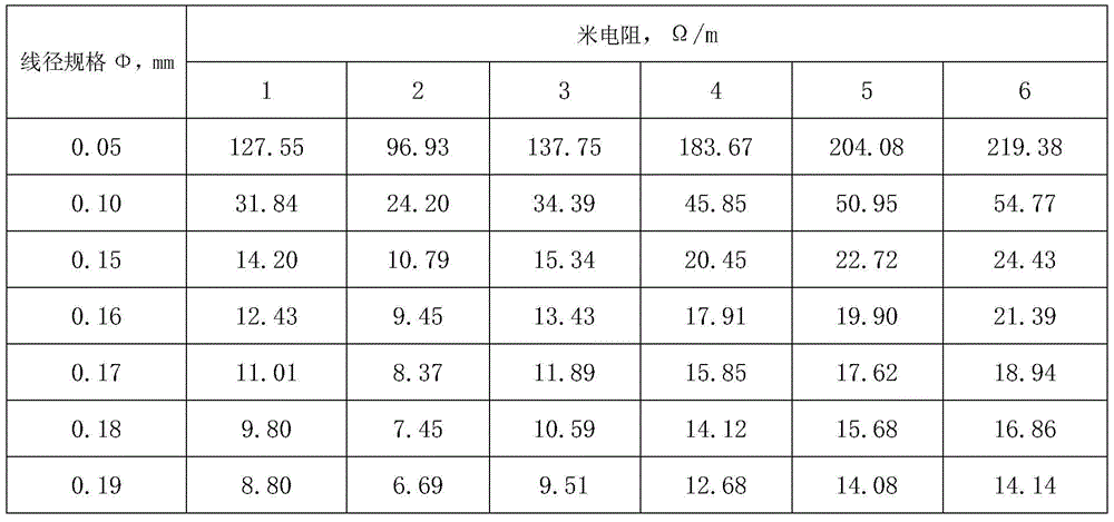 A kind of PTC thermistor alloy wire and preparation method thereof