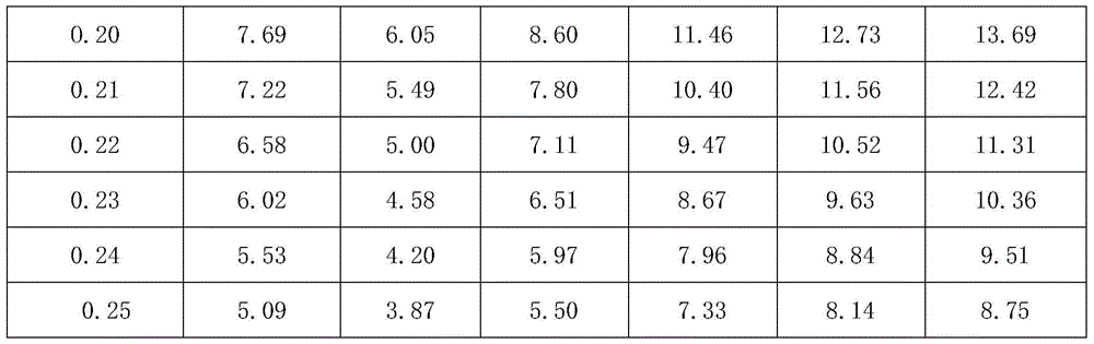 A kind of PTC thermistor alloy wire and preparation method thereof