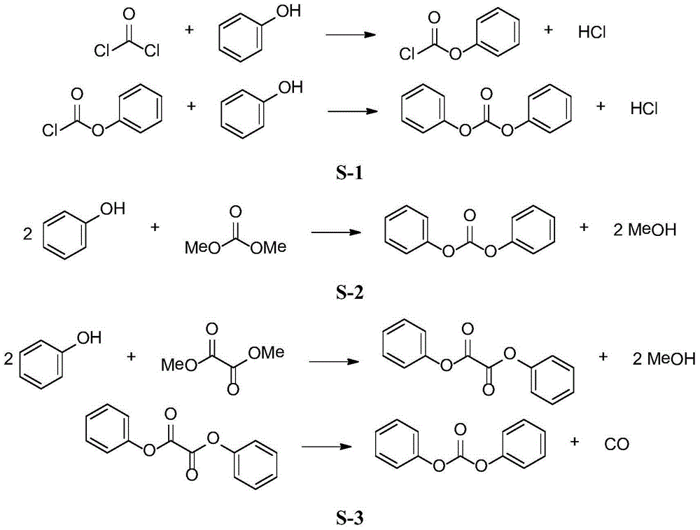 Application of Br phi nsted acid ion liquid to preparation of diphenyl oxalate